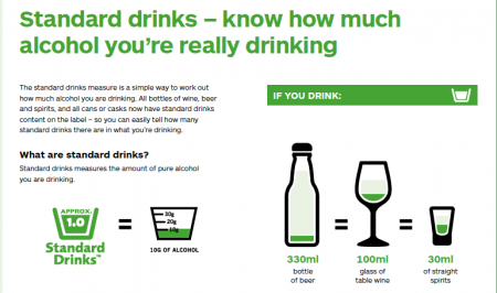 How Long To Metabolise Standard Drinks How Long To Metabolise Standard Drinks